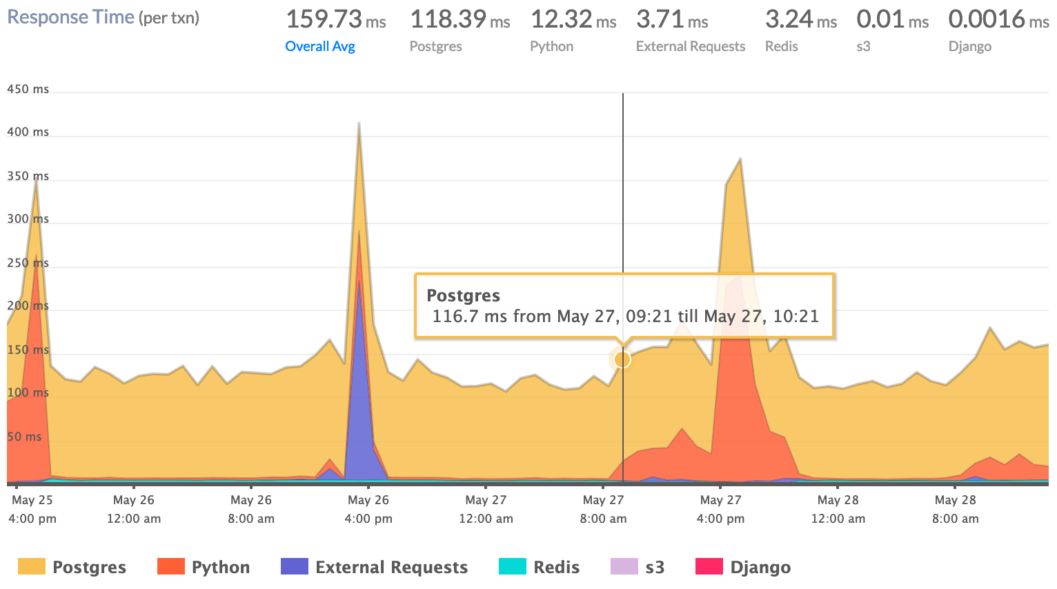 Python APM