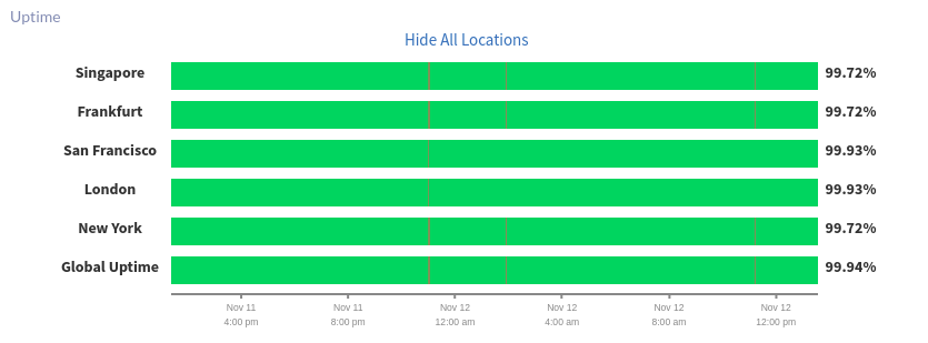 Synthetic Monitoring