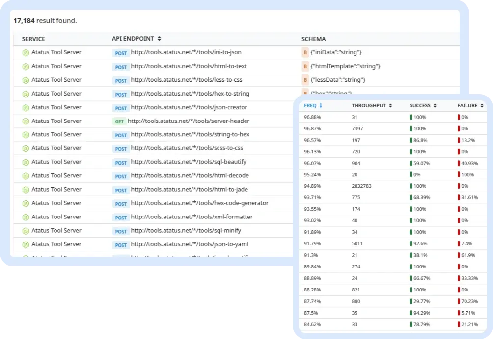 API Usage Analytics