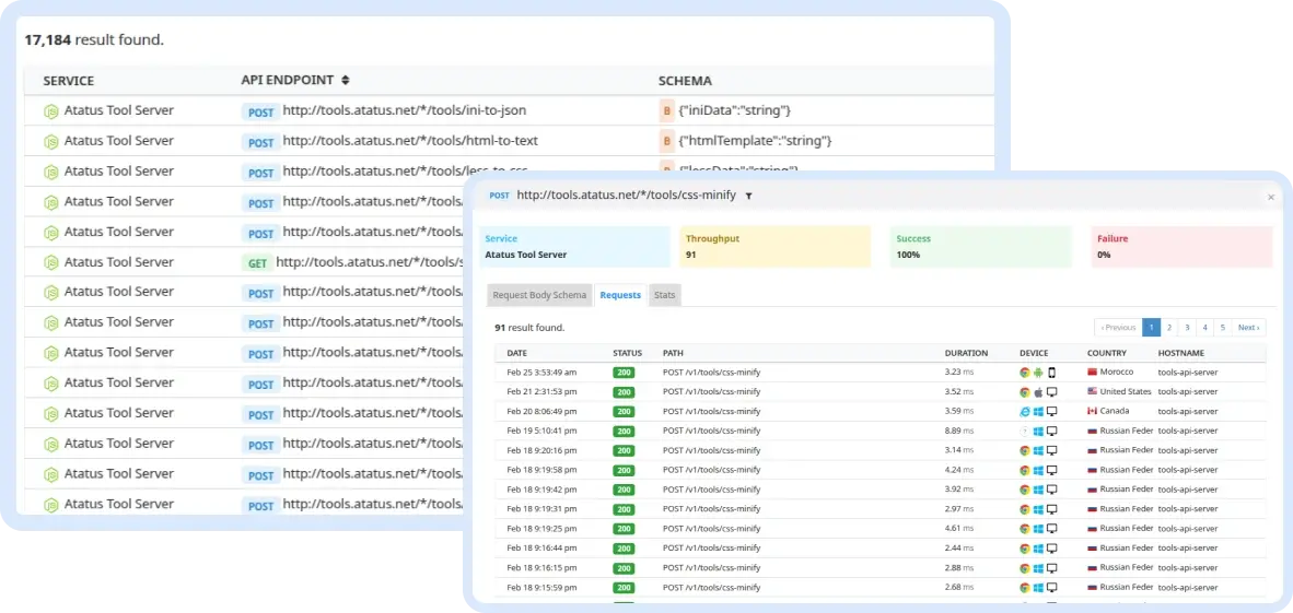 Failure Tracking