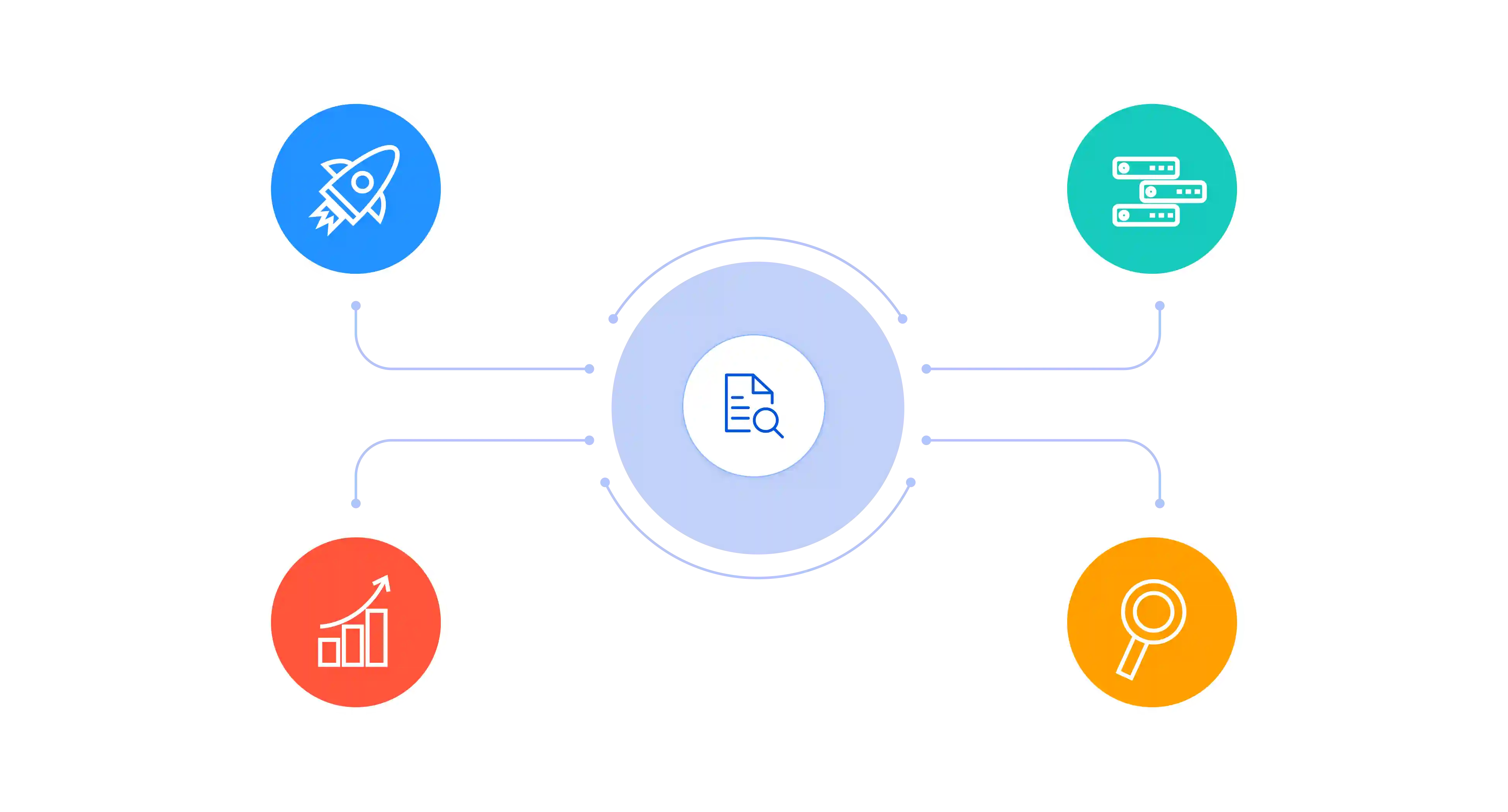 Log Analysis Performance