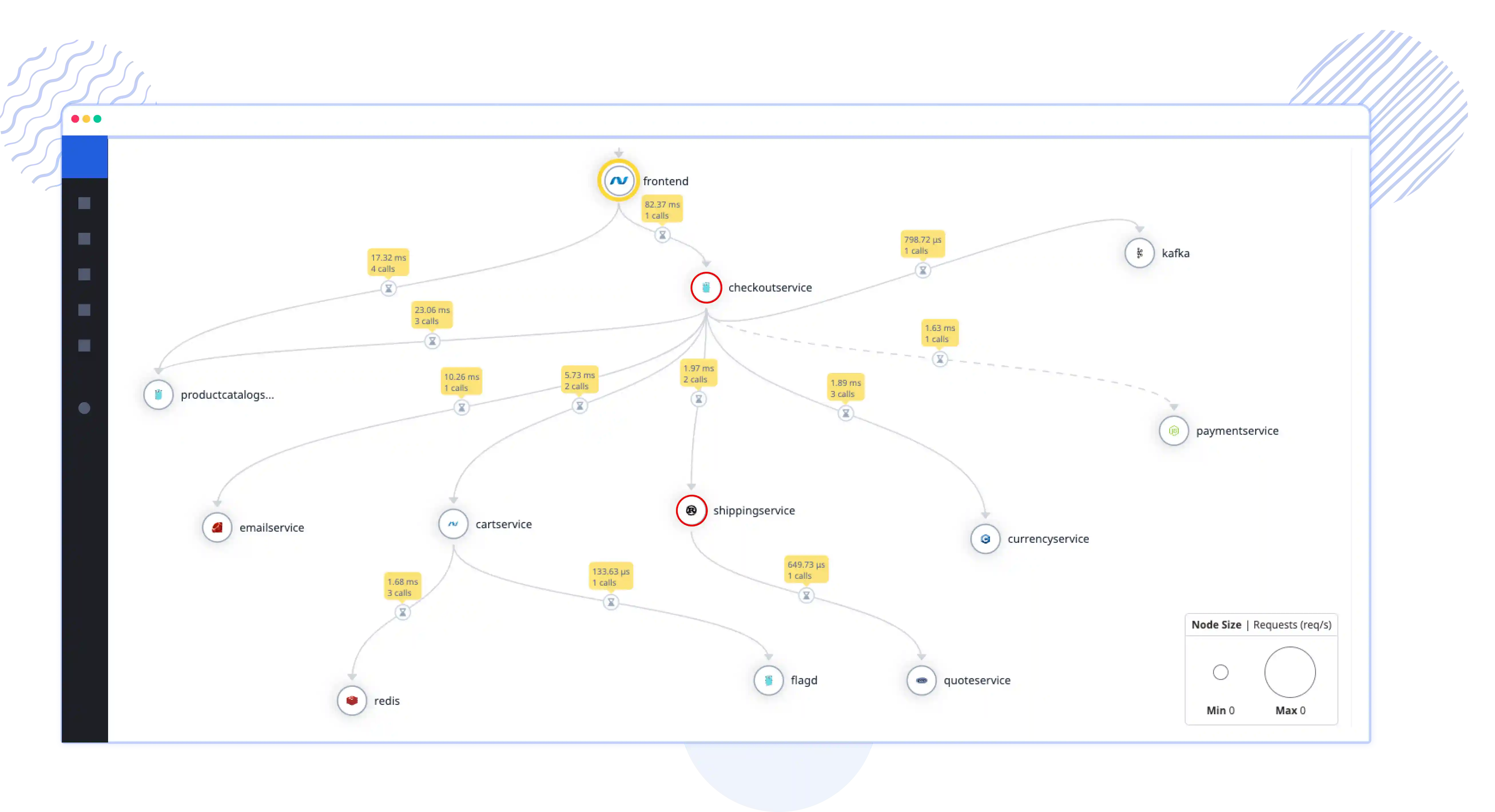 Simplified Troubleshooting and Root Cause Analysis
