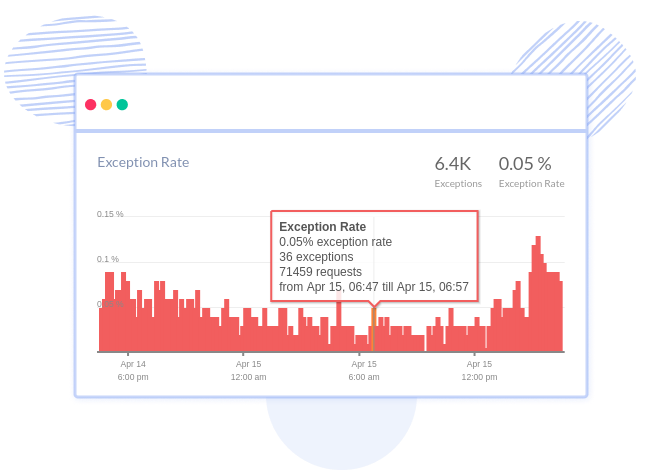 Symfony Error Tracking
