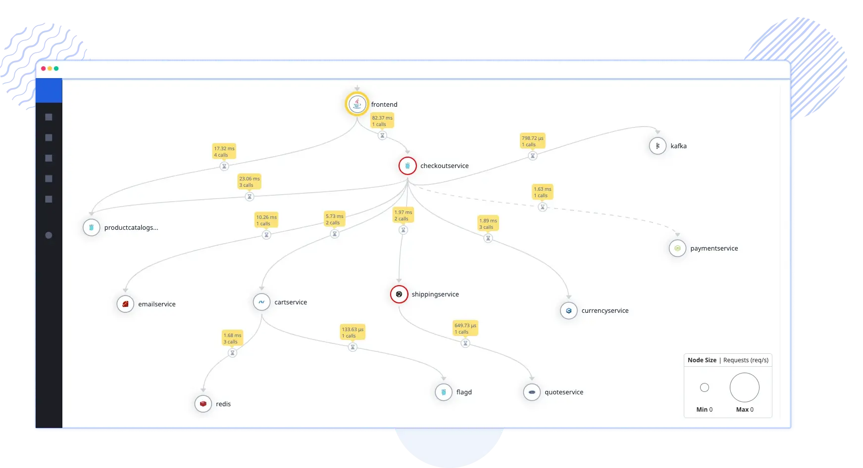 Simplified Troubleshooting and Root Cause Analysis