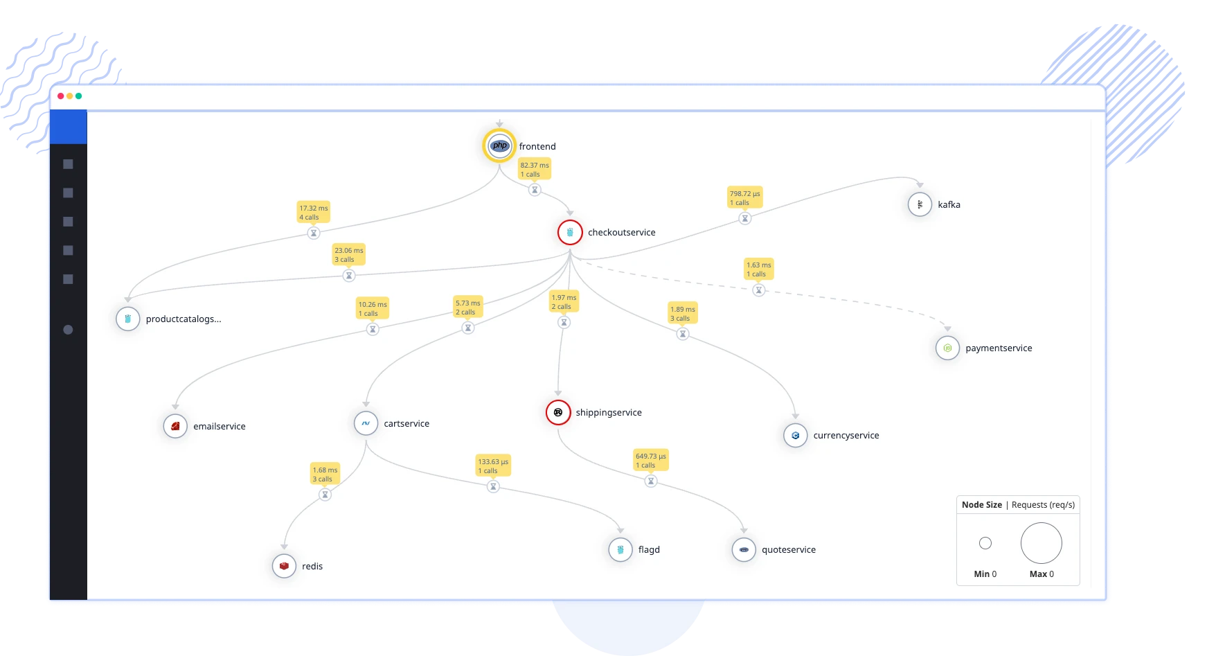 Simplified Troubleshooting and Root Cause Analysis