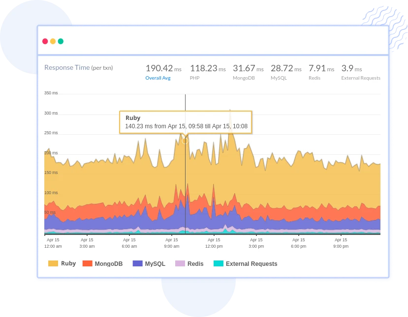 Comprehensive Observability with OpenTelemetry for Ruby