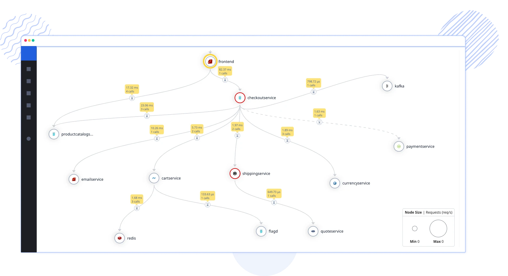 Simplified Troubleshooting and Root Cause Analysis