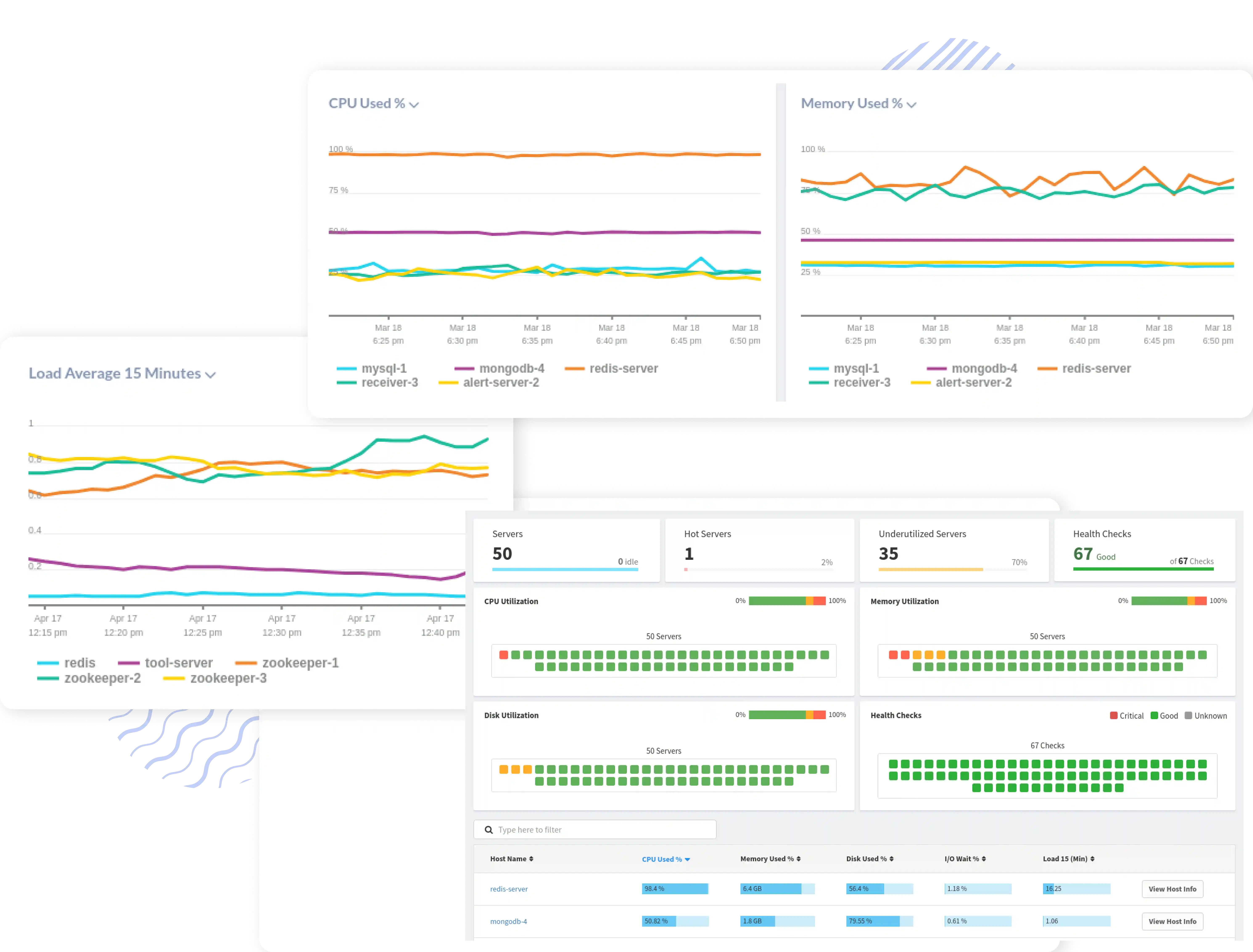From Data to Action