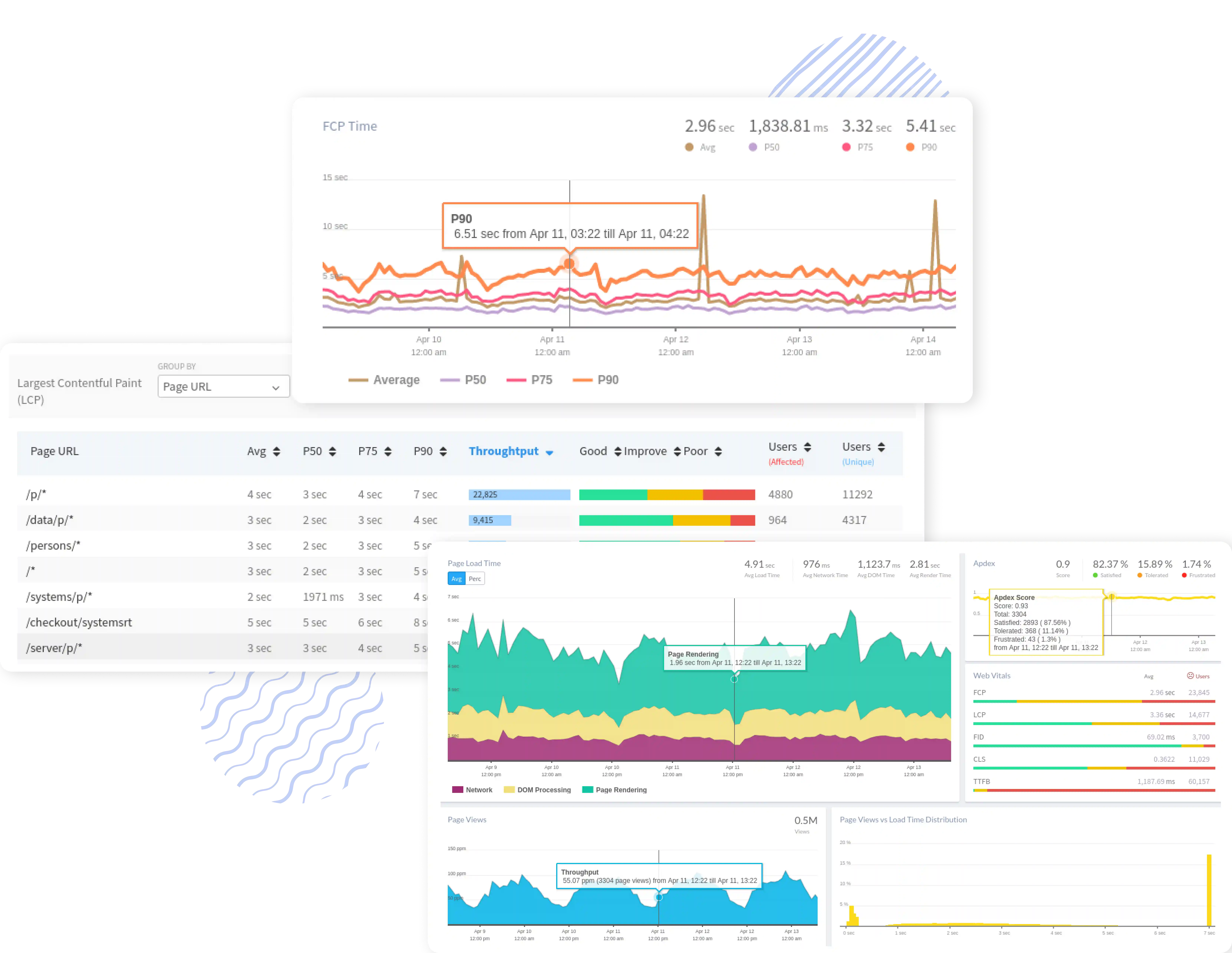 Build Your Ideal Dashboard