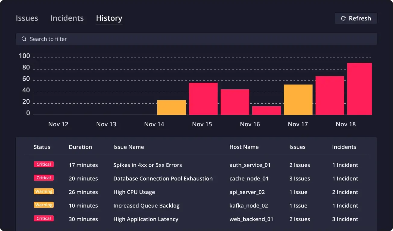 Complete Coverage Across Your Ecosystem