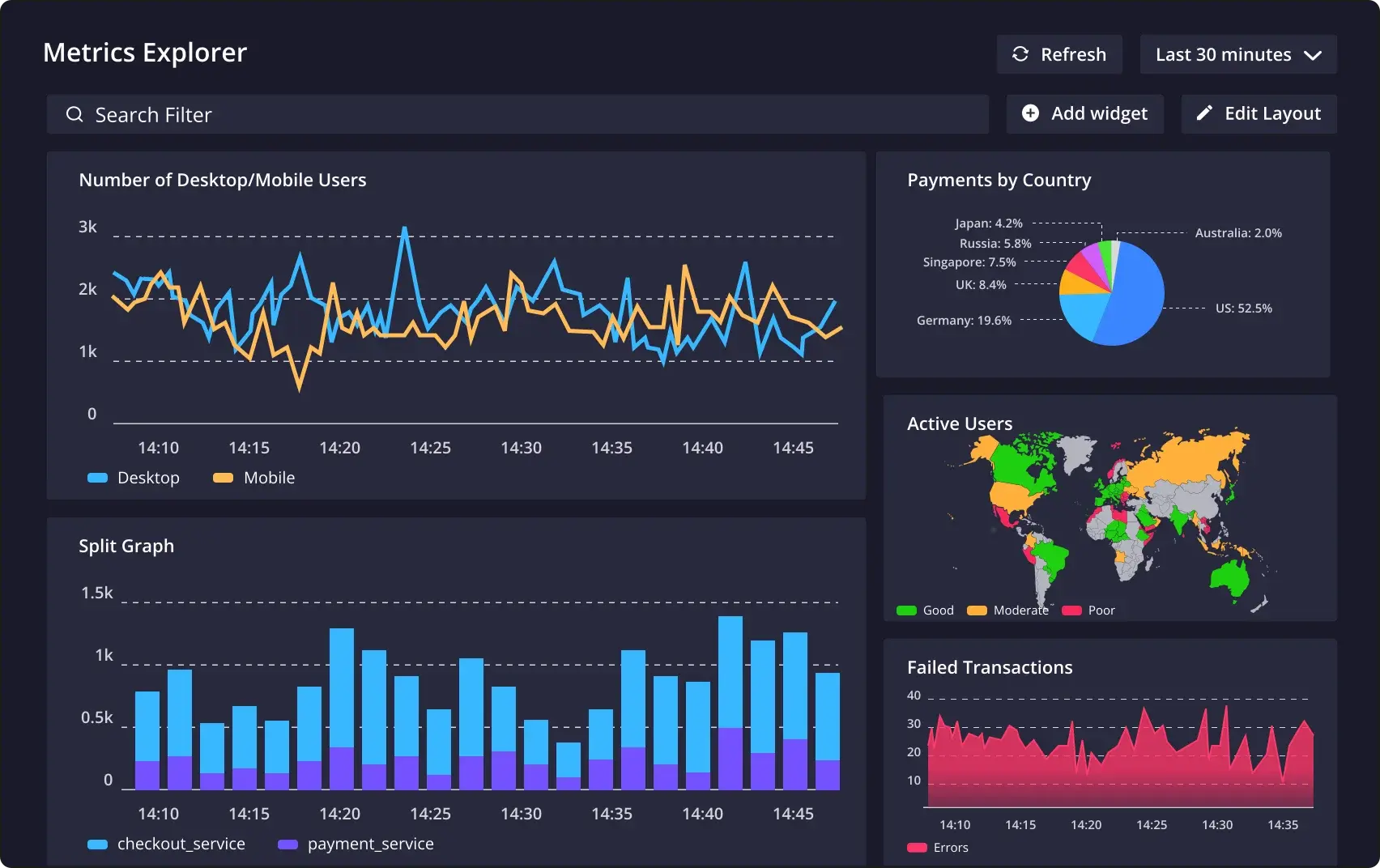 Metrics