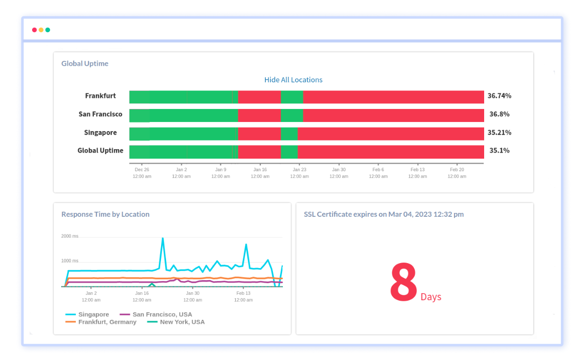 Real-Time Monitoring for Uninterrupted Services