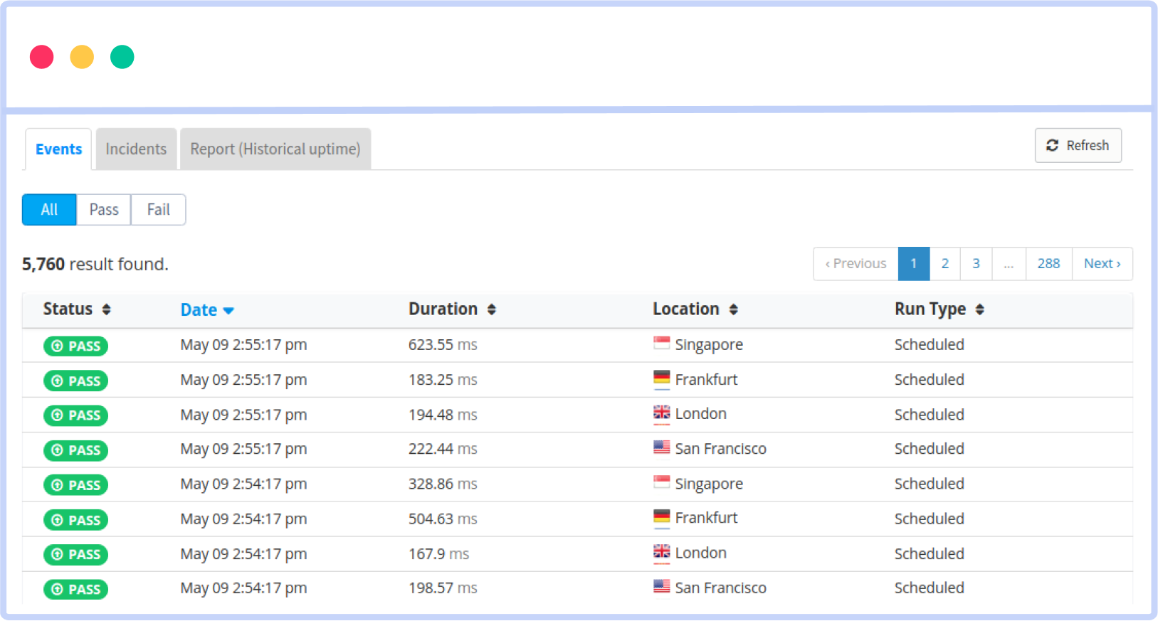 Website Uptime Global Locations