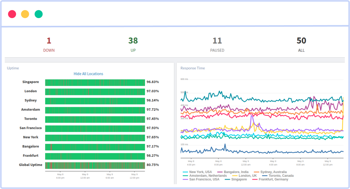 Website Uptime Monitoring Dashboard