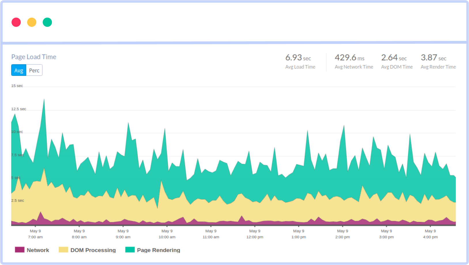 Slow Page Load Time