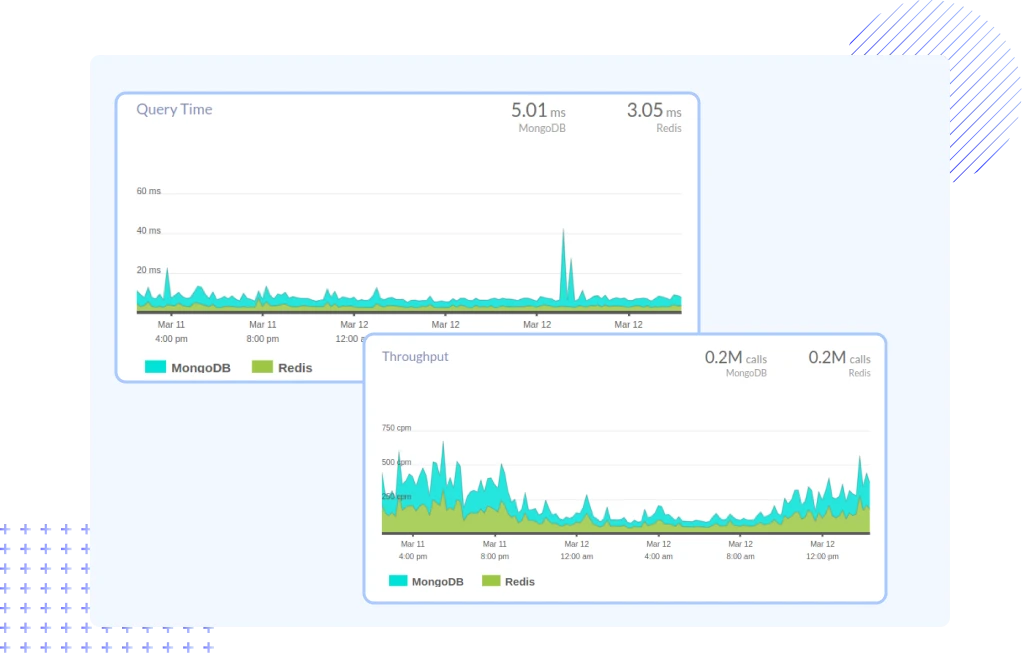 Infrastructure Performance Issues
