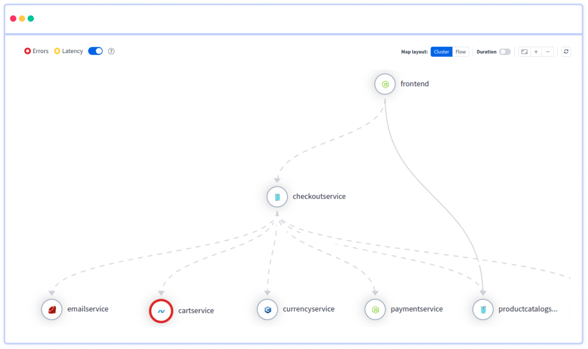 OTel Root Cause Analysis