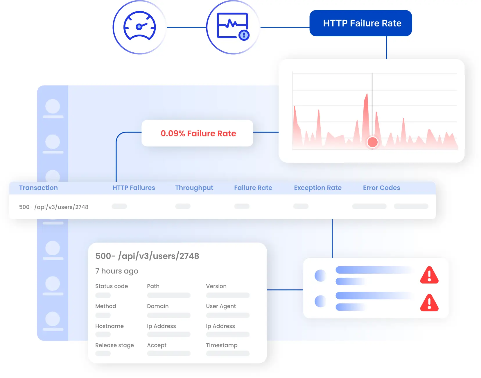 Dashboards fpr Prometheus Data
