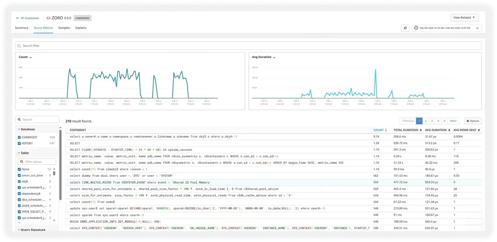 Query Performance & Slow SQL Detection