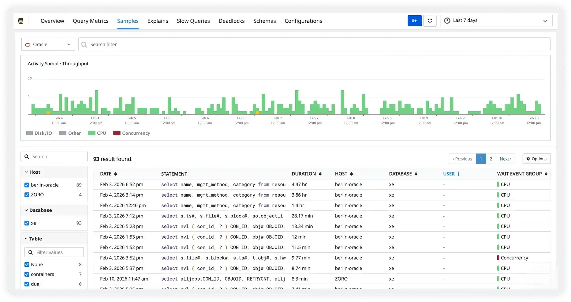 Wait Events & Session Activity