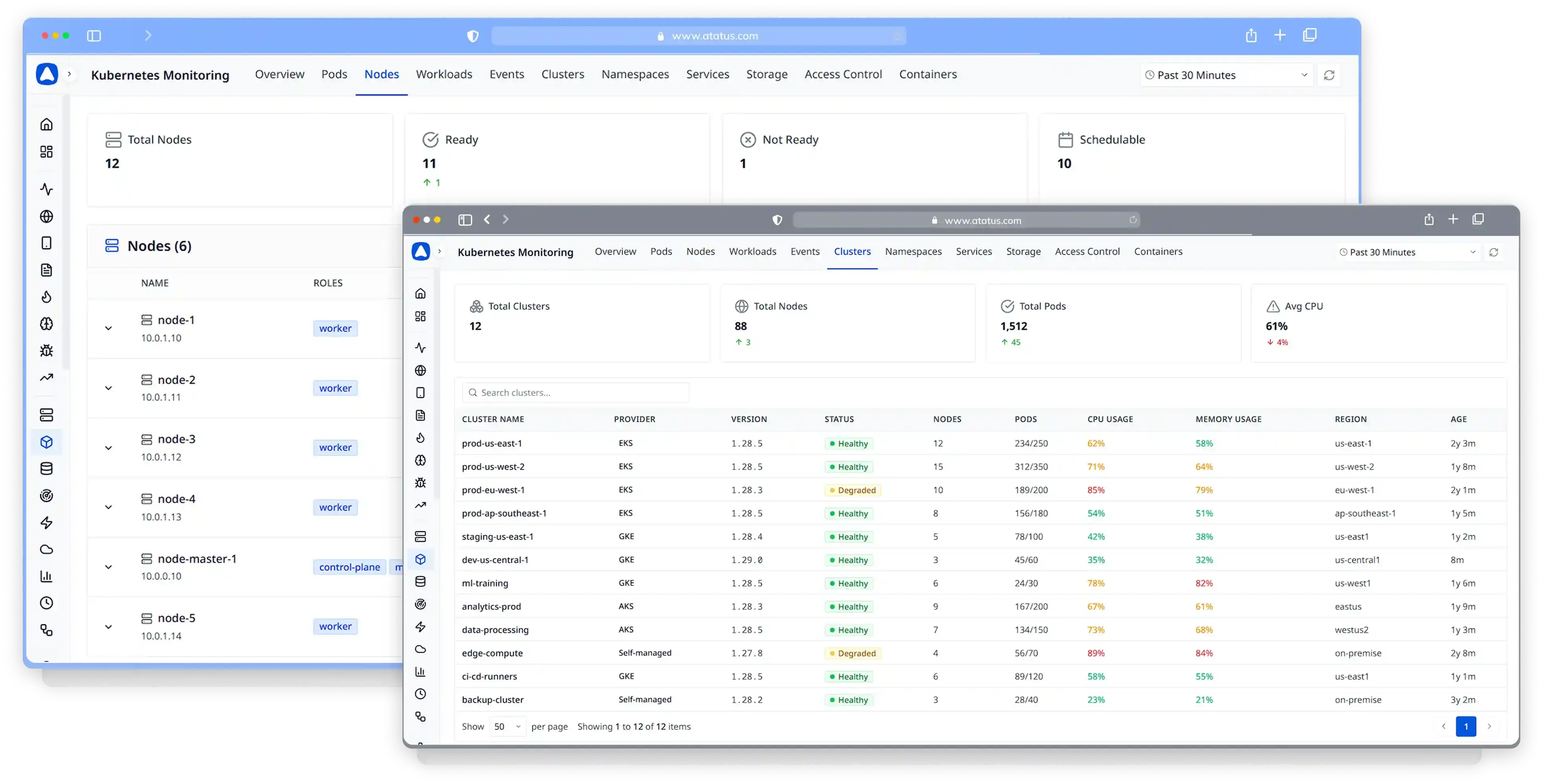 Cluster and Node Health Visibility