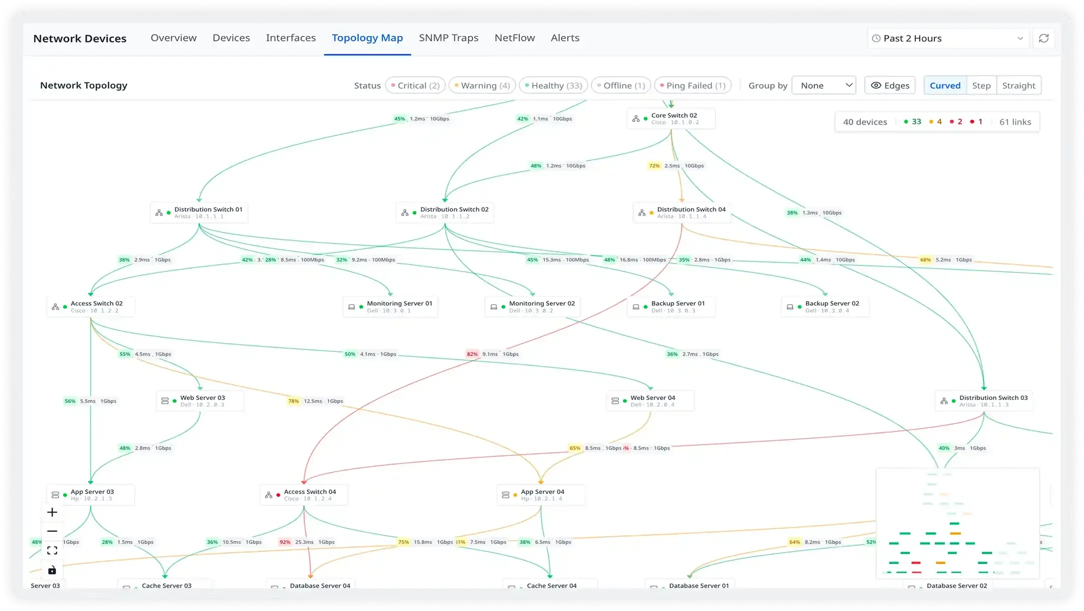 A bird's-eye view of your physical network fabric