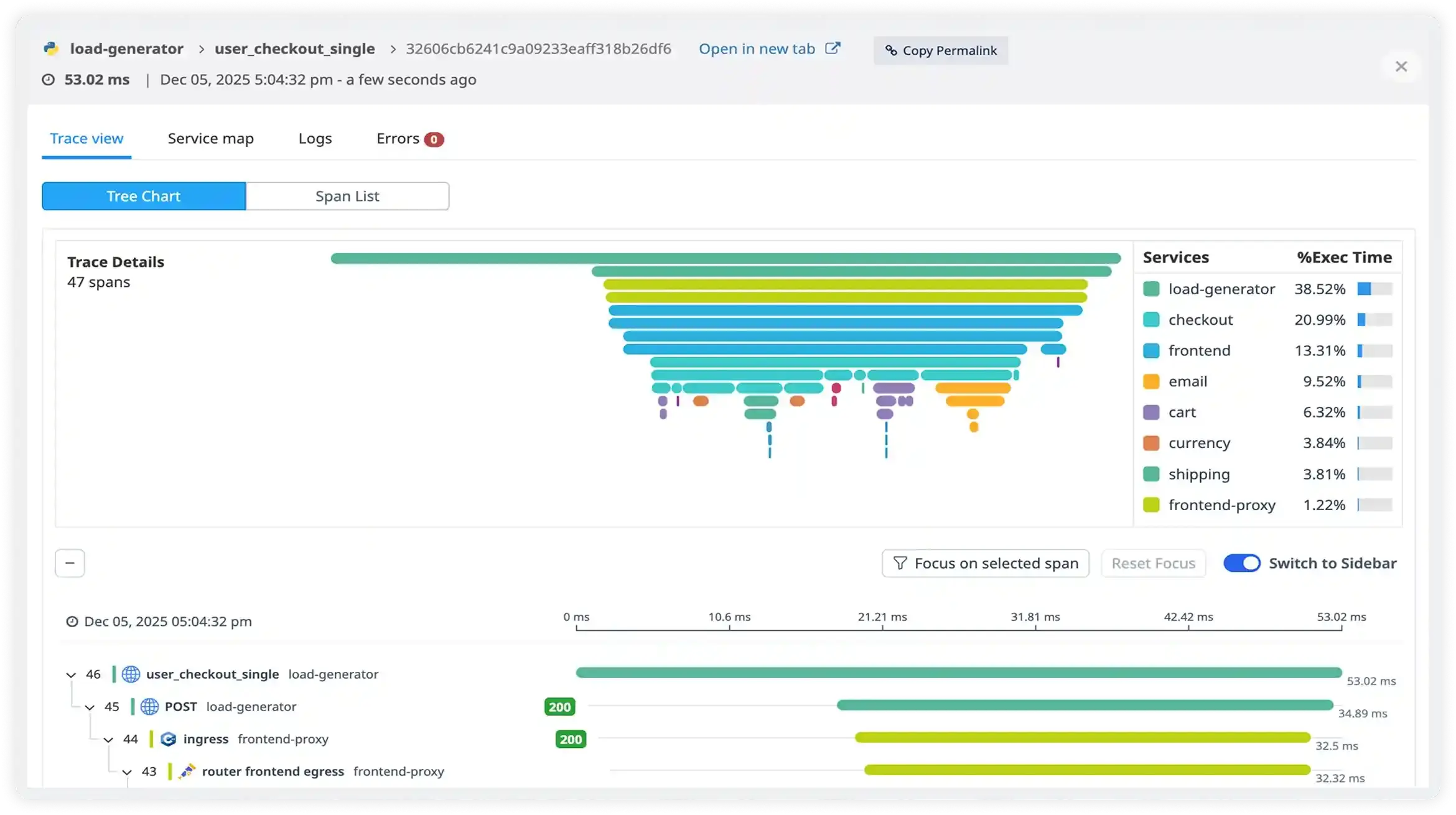 Find Backend Bottlenecks in Minutes, Not Hours