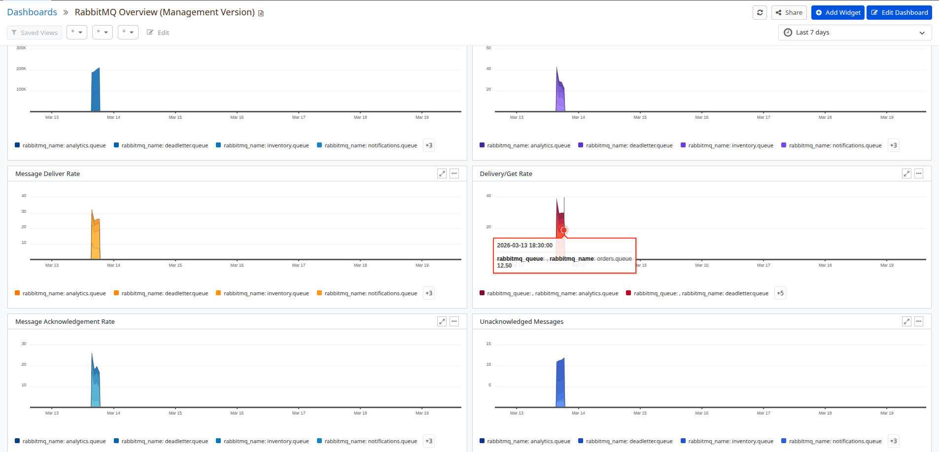 Introducing RabbitMQ Monitoring